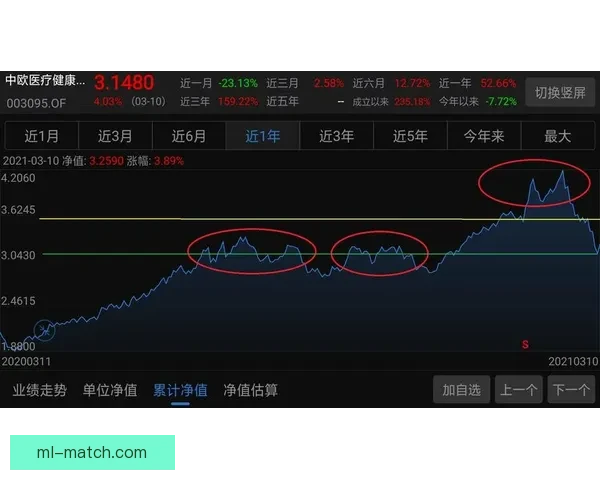 世界杯竞猜赔率深度解析及热门球队胜负趋势全面预测