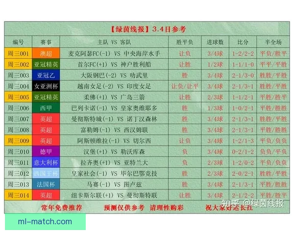 世界杯足球竞猜官网最新策略与赛事实时分析全面指南