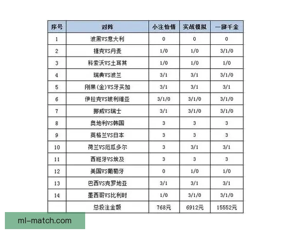 世界杯足球竞猜平台解析 热门赛事预测与投注策略全方位指南